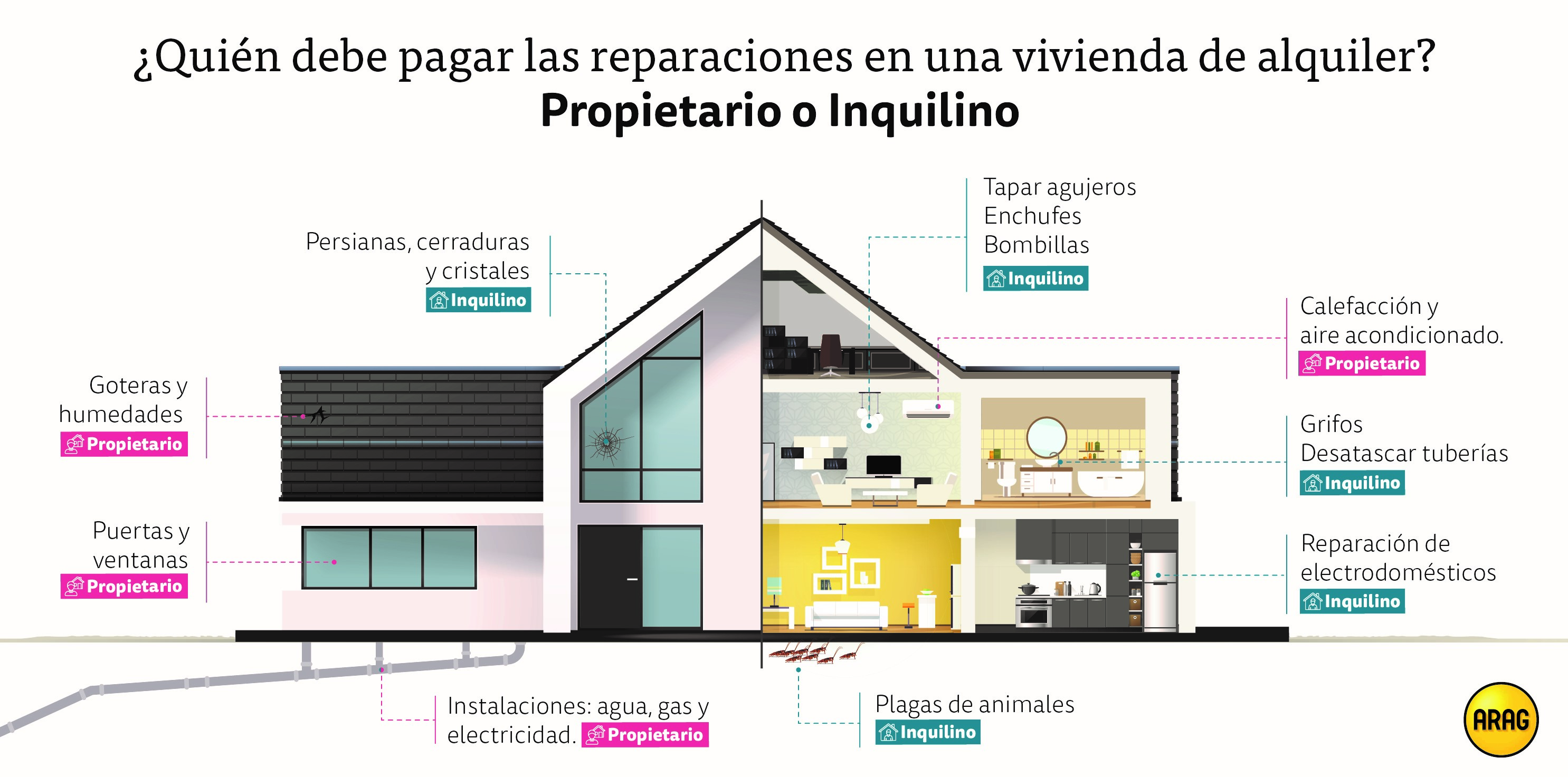 Quién debe pagar las reparaciones en una vivienda Quién debe pagar las reparaciones en una vivienda