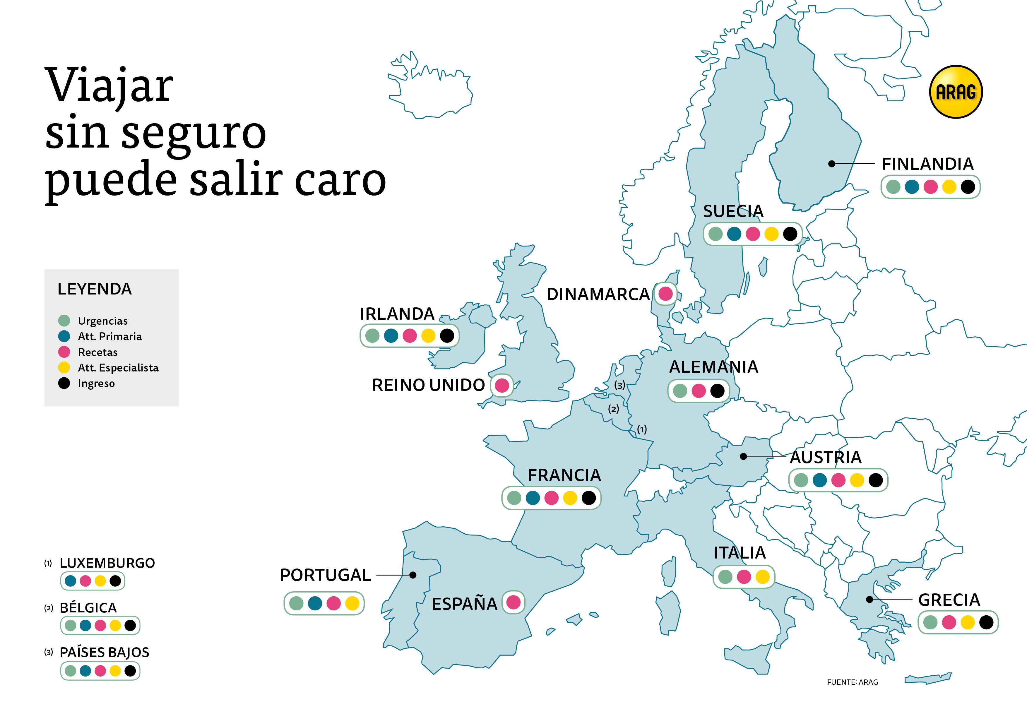 ARAG Lo que no cubre la Tarjeta Sanitaria Europea