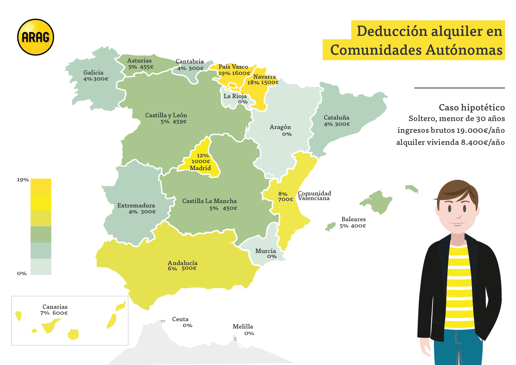 Deducciones-alquiler-autonomías-ARAG Deducciones autonómicas del Alquiler - ARAG