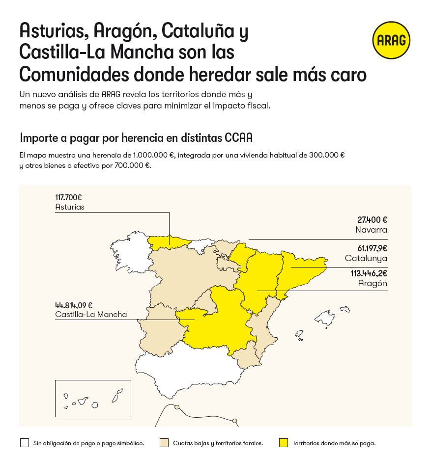 ARAG Gráfico herencias.png ARAG Gráfico herencias.png