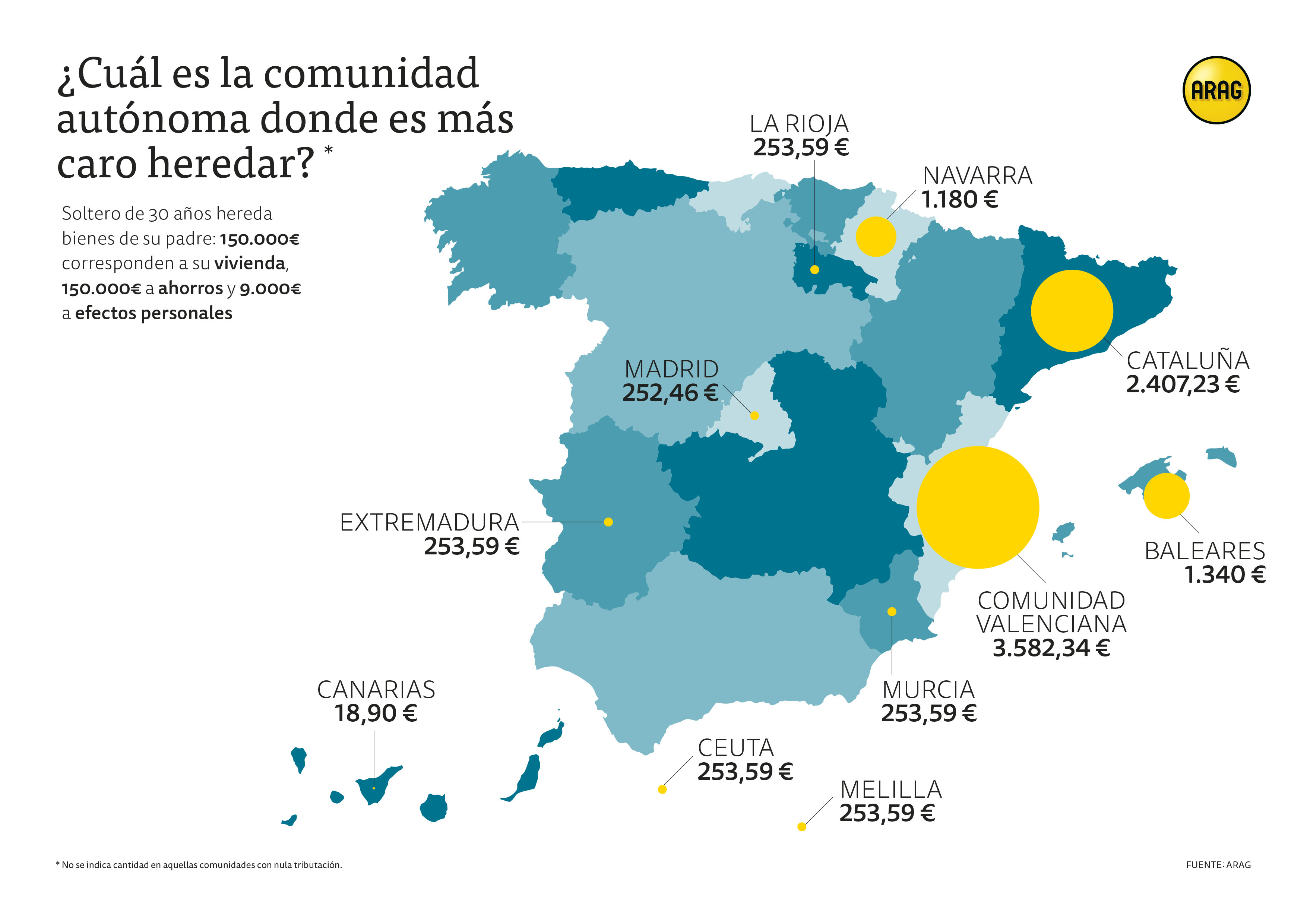 Nota prensa Herencias ARAG Herencias