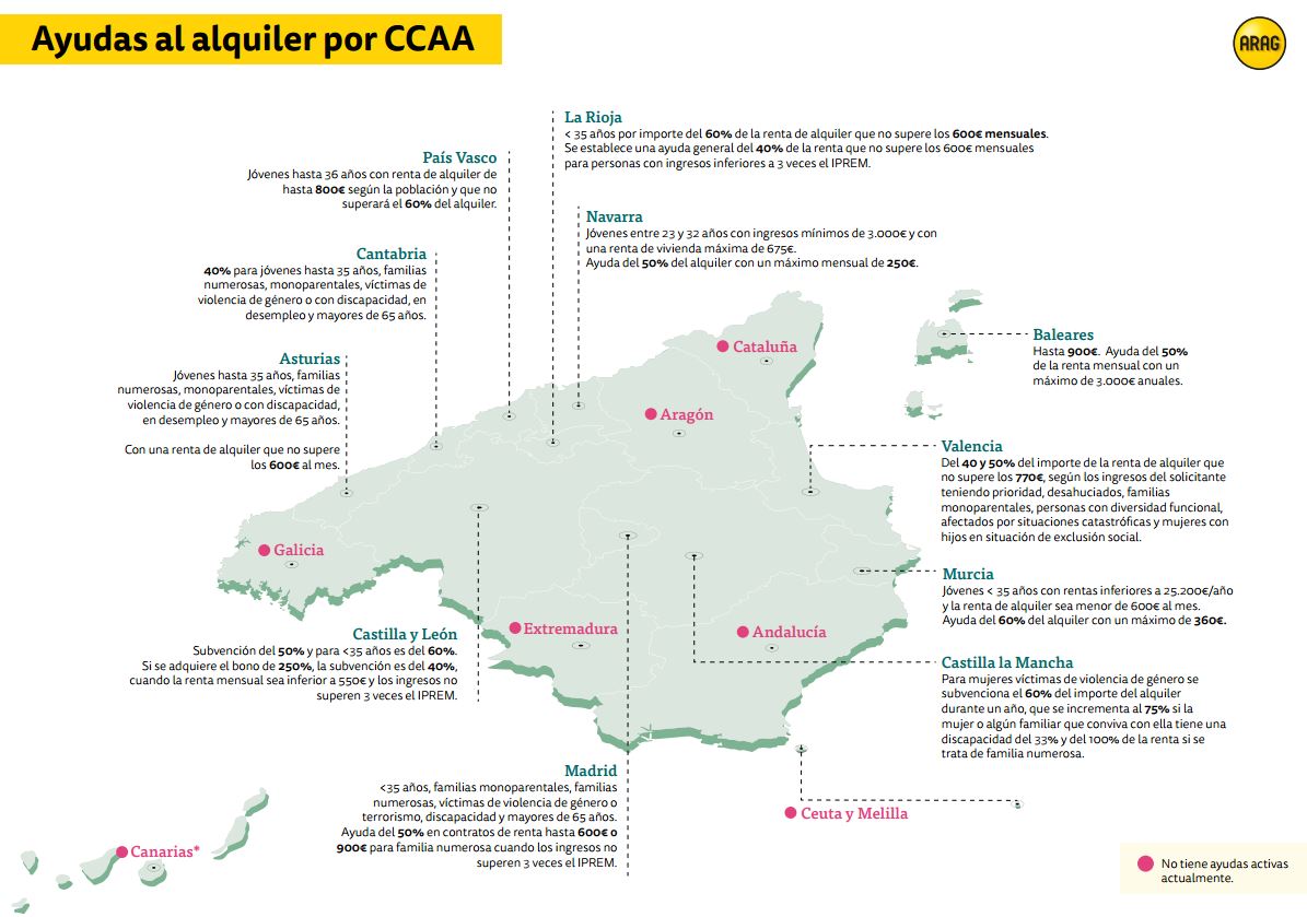 Ayudas al alquiler por CCAA